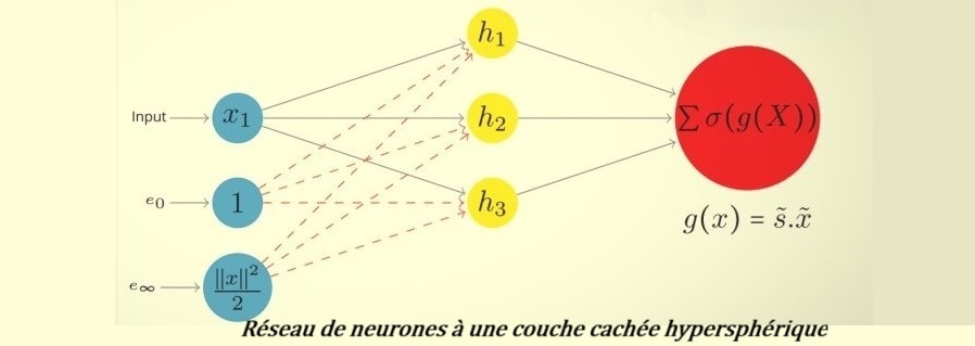 Expertise en réseaux neurones hypersphériques